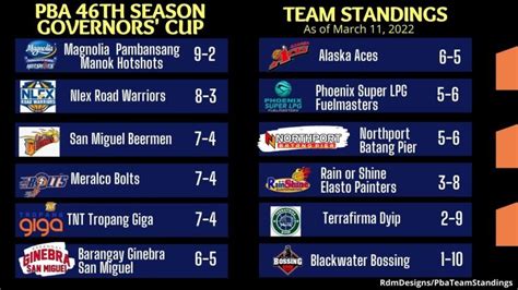 pba score today 2022|Home .